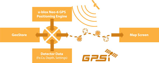 FBS 2 diagram